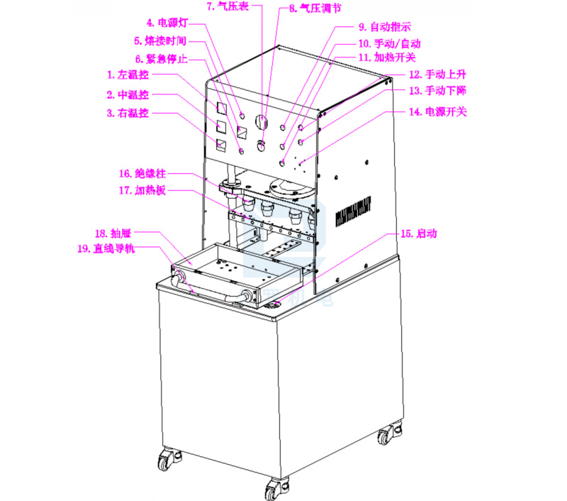 機(jī)械按鈕控制面板熱合機(jī)
